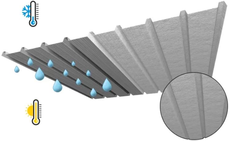 Non Drip Anti Condensation Felt supplier